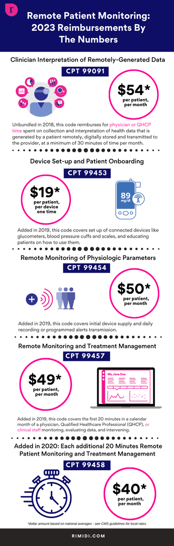 2023 by the numbers