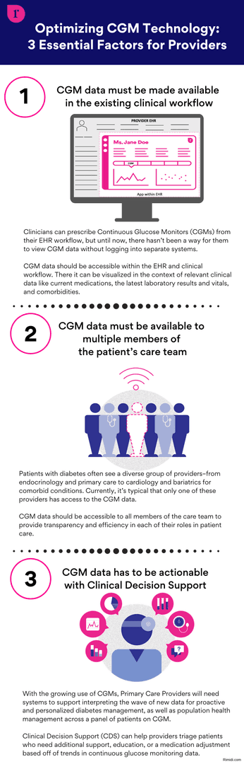 Optimizing CGM tech