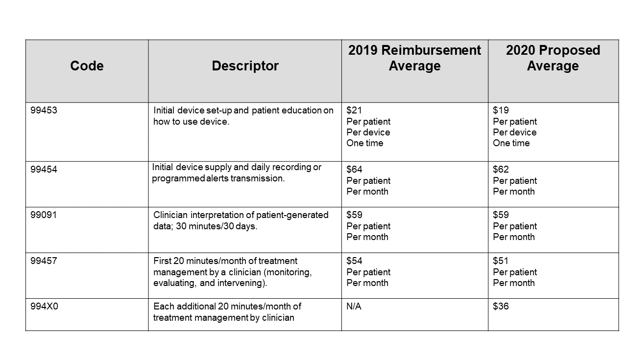 Cost of chronic conditions